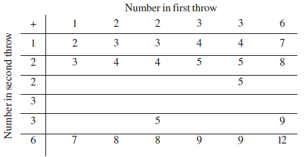 Page 311 Chapter 15 Class 10th Non-Rationalised NCERT 2019-20 Page 311 Chapter 15 Class 10th Non-Rationalised NCERT 2019-20